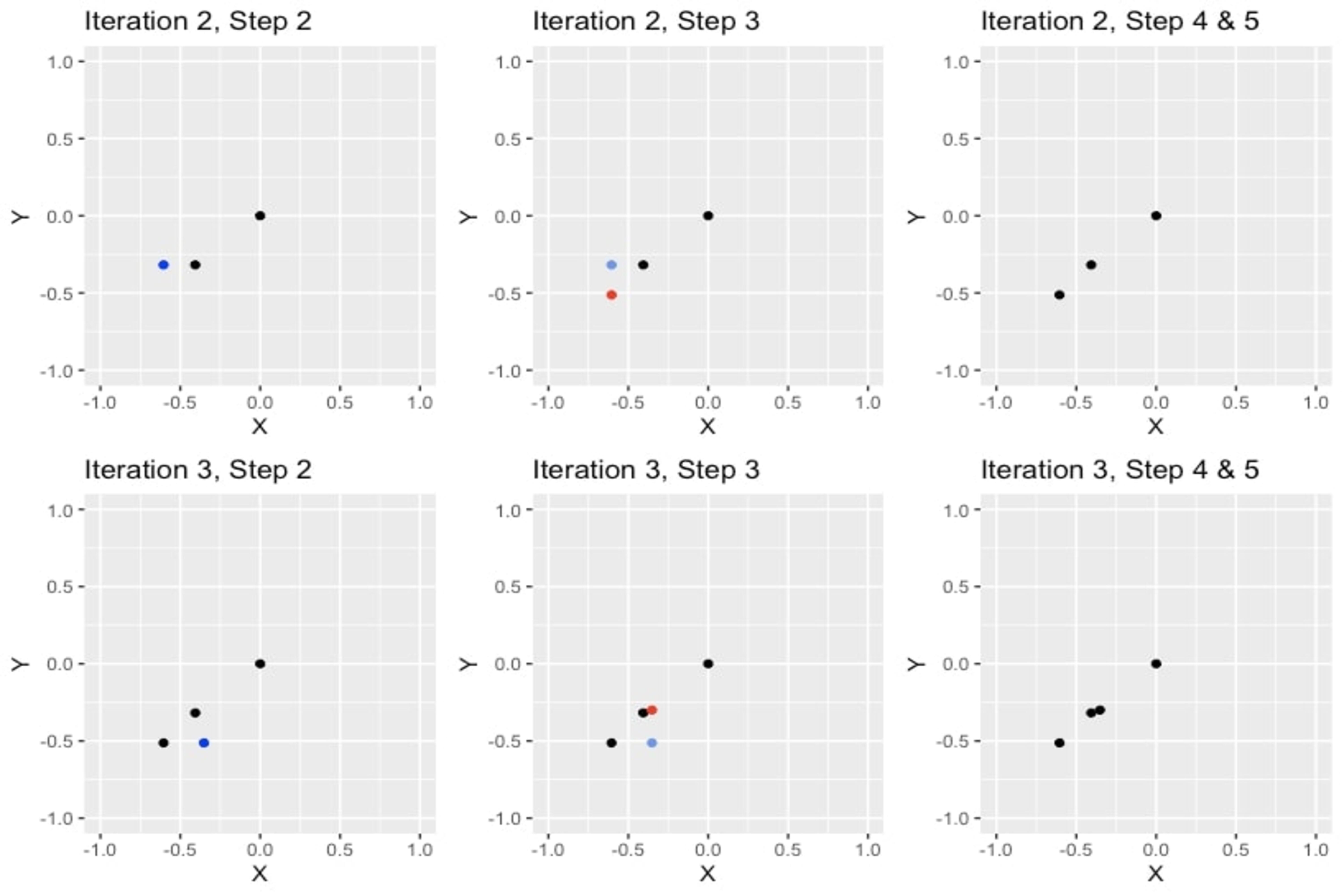 Gibbs Sampling Explained