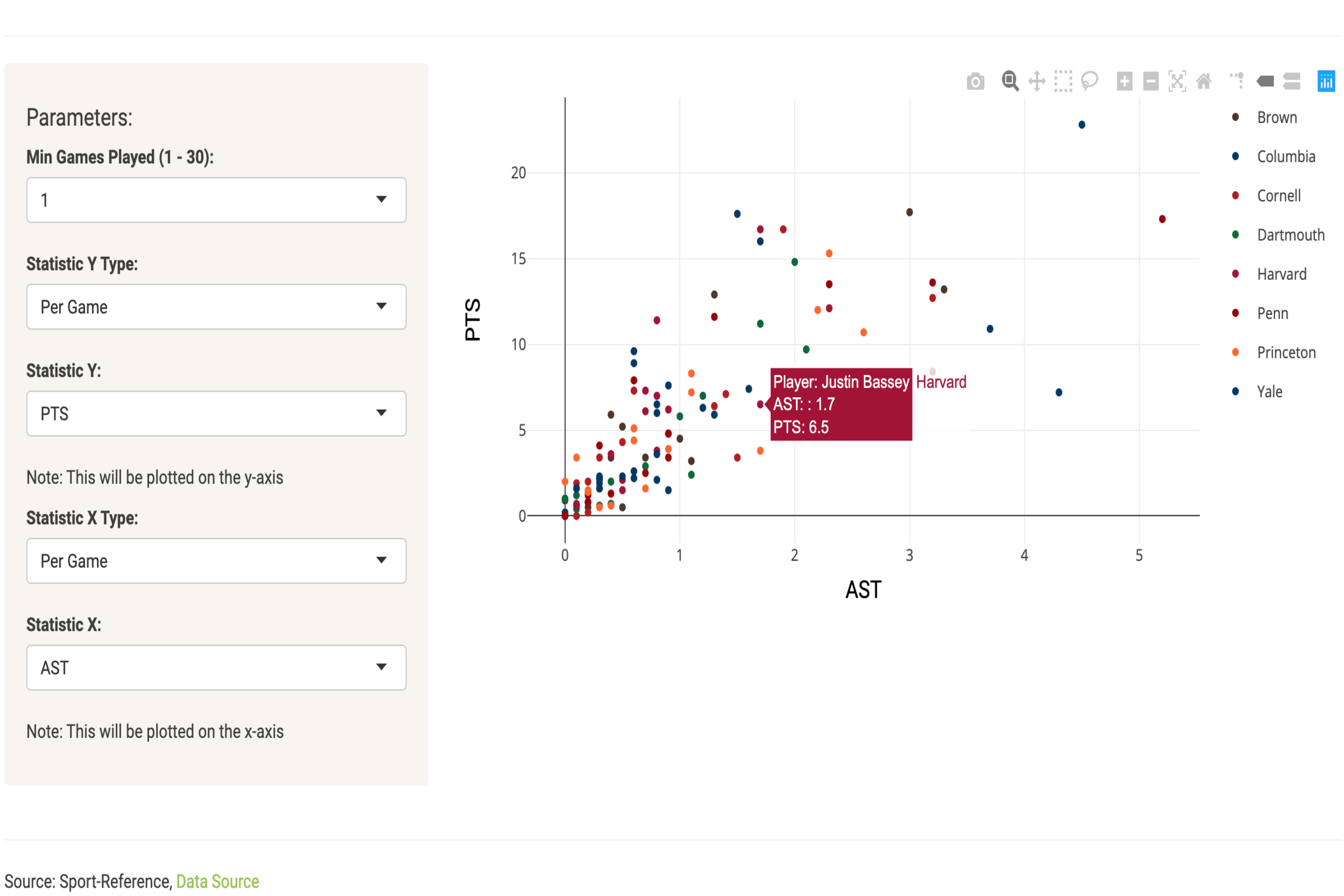 Visualizing 2020 Ivy League Men's Basketball